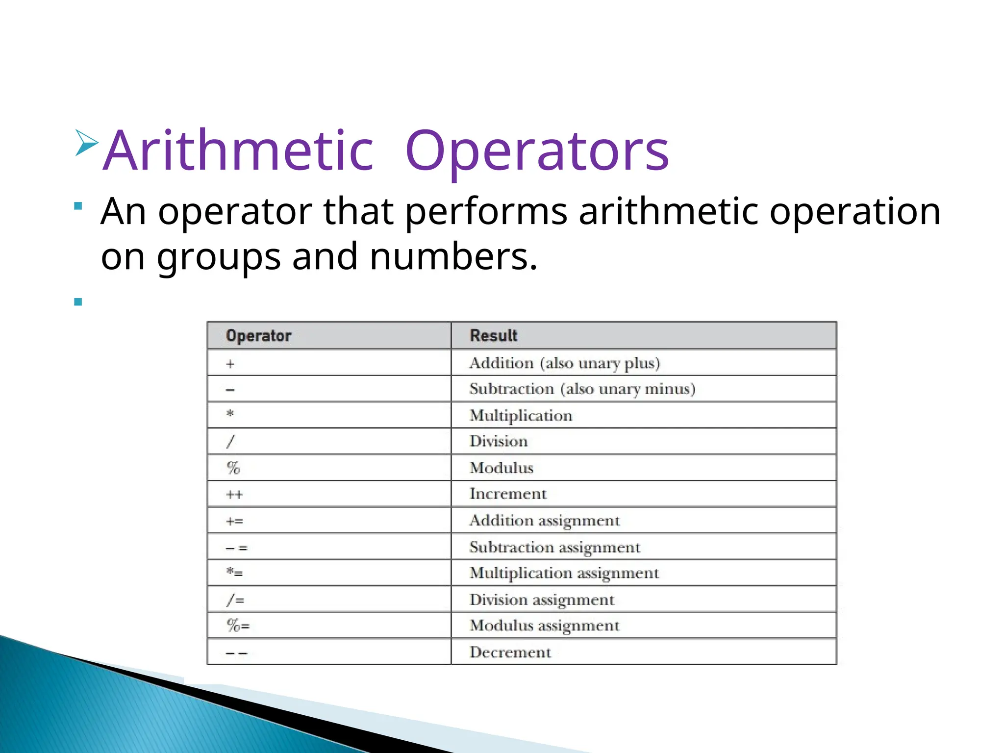 Arithmetic Operators  An operator that performs arithmetic operation on groups and numbers.  