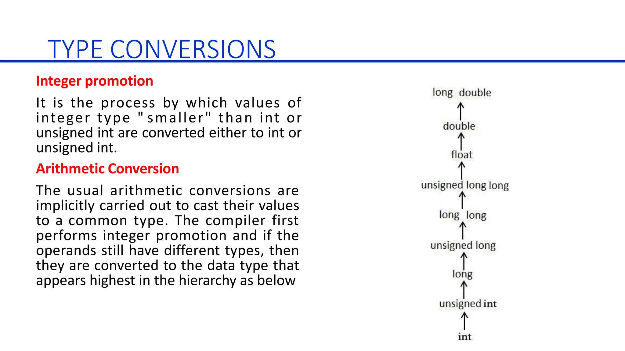 TYPE CONVERSIONS
Integer promotion
It is the process by which values of
integer type " smaller" than int or
unsigned int are converted either to int or
unsigned int.
Arithmetic Conversion
The usual arithmetic conversions are
implicitly carried out to cast their values
to a common type. The compiler first
performs integer promotion and if the
operands still have different types, then
they are converted to the data type that
appears highest in the hierarchy as below
 