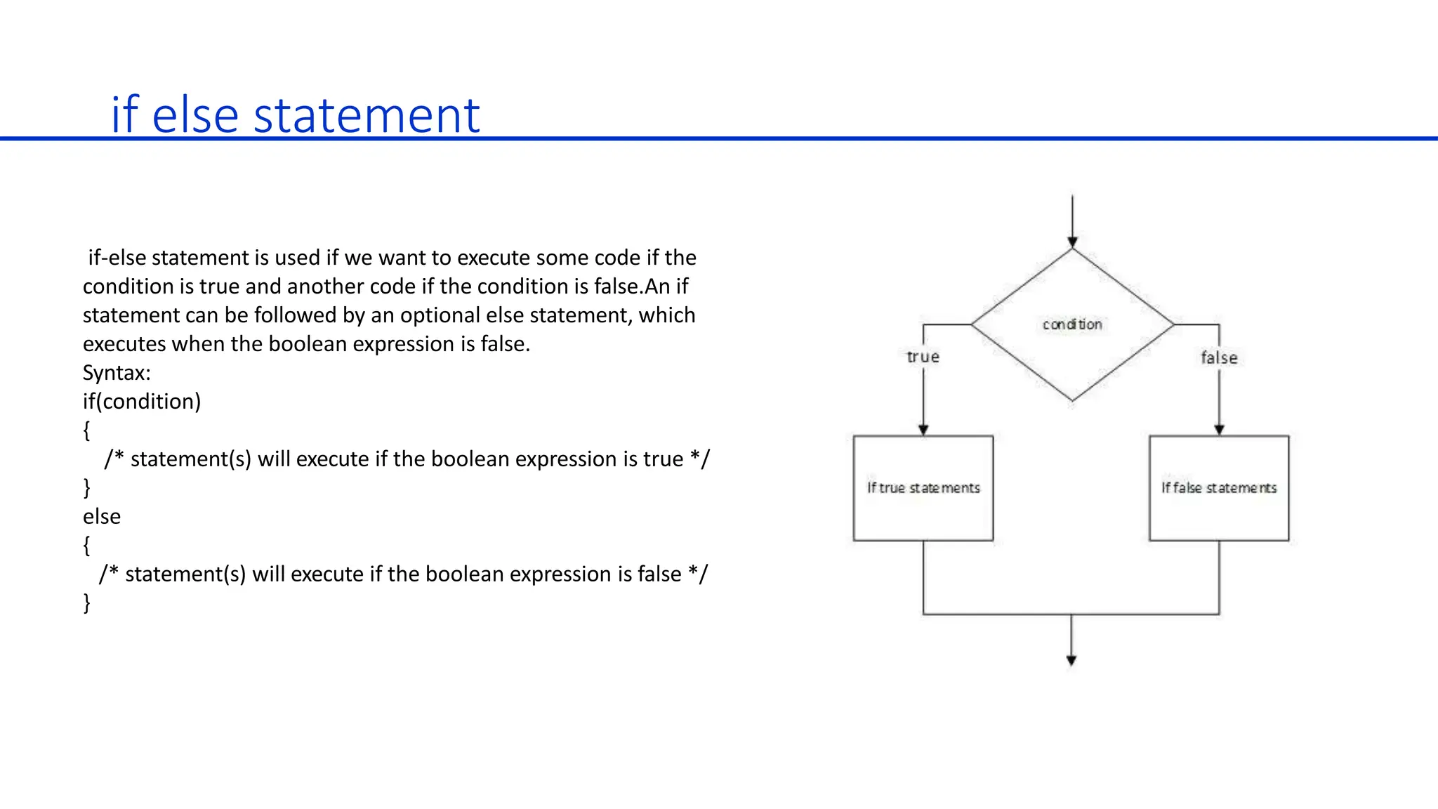 if else statement
if-else statement is used if we want to execute some code if the
condition is true and another code if the condition is false.An if
statement can be followed by an optional else statement, which
executes when the boolean expression is false.
Syntax:
if(condition)
{
/* statement(s) will execute if the boolean expression is true */
}
else
{
/* statement(s) will execute if the boolean expression is false */
}
 