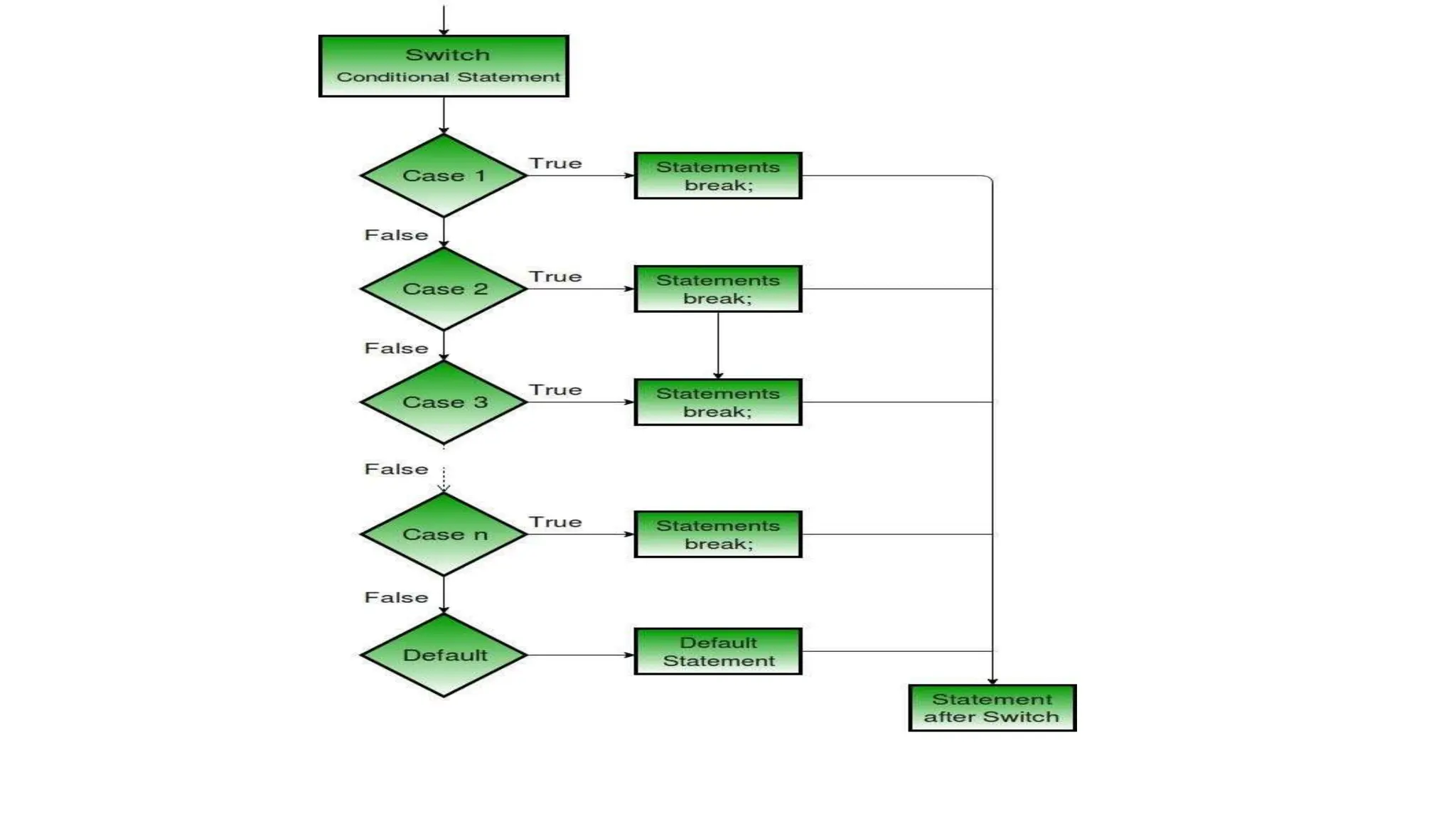 C Operators and Control Structures.pptx