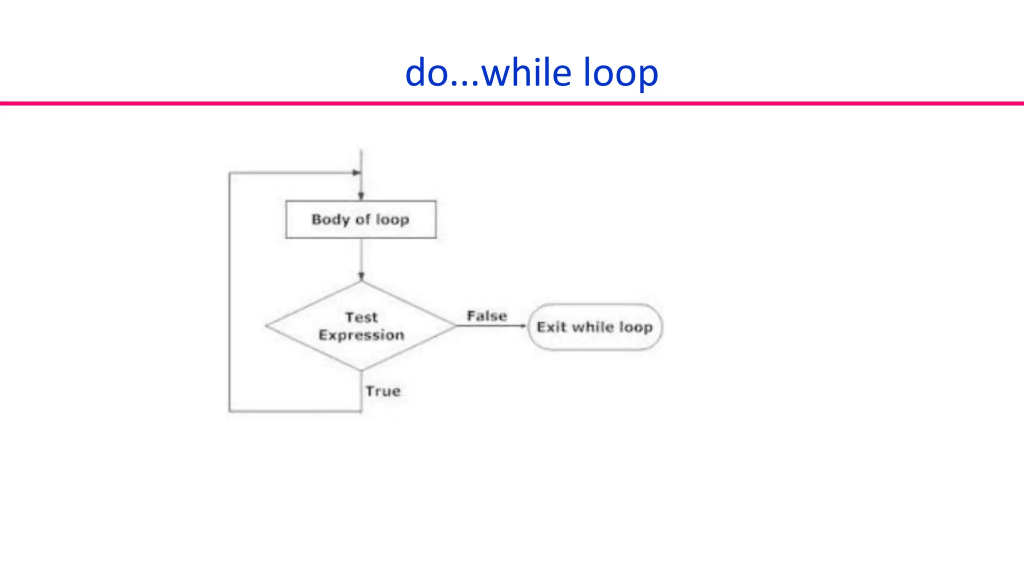 do...while loop
 