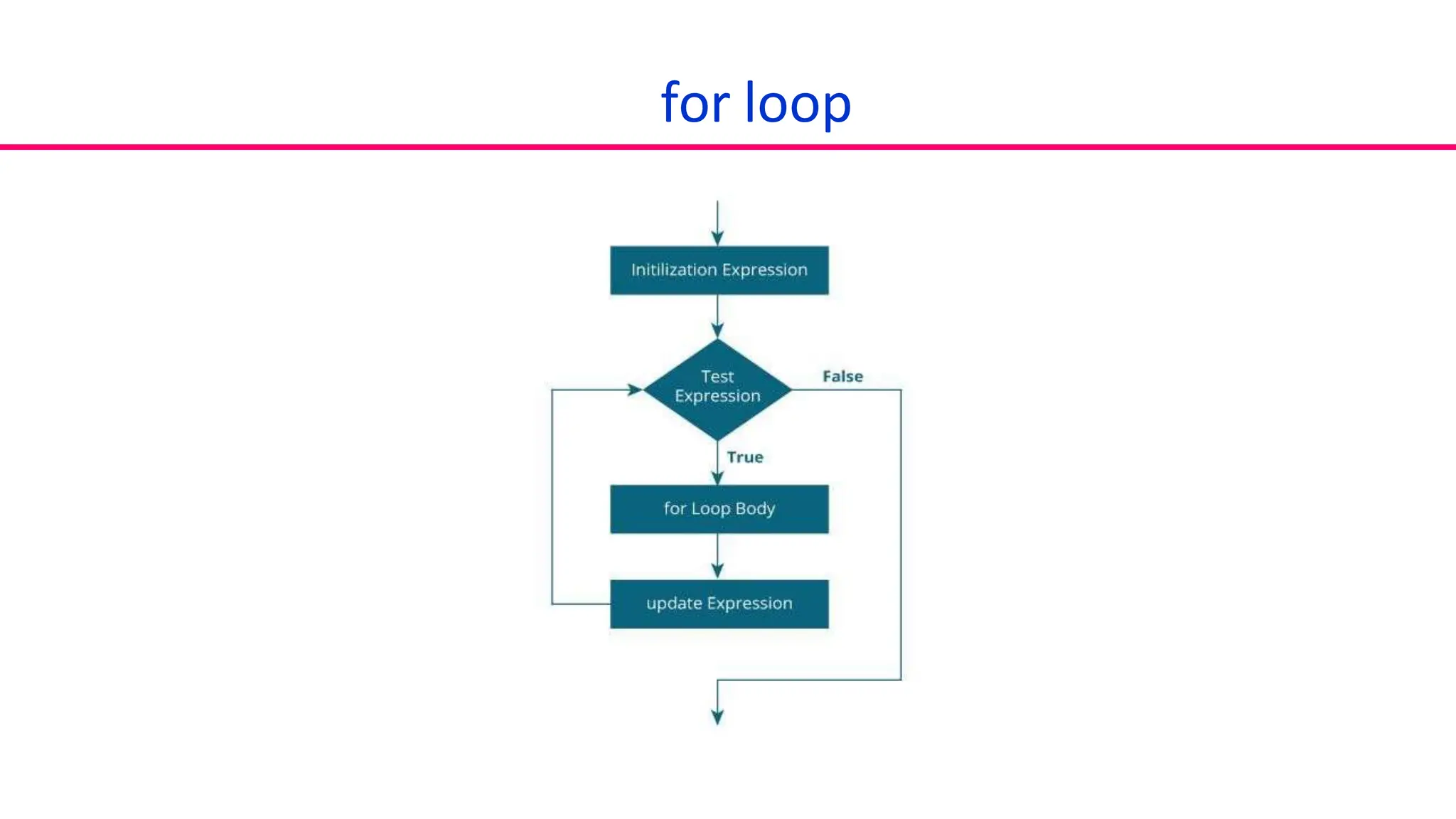 for loop
for loop
 