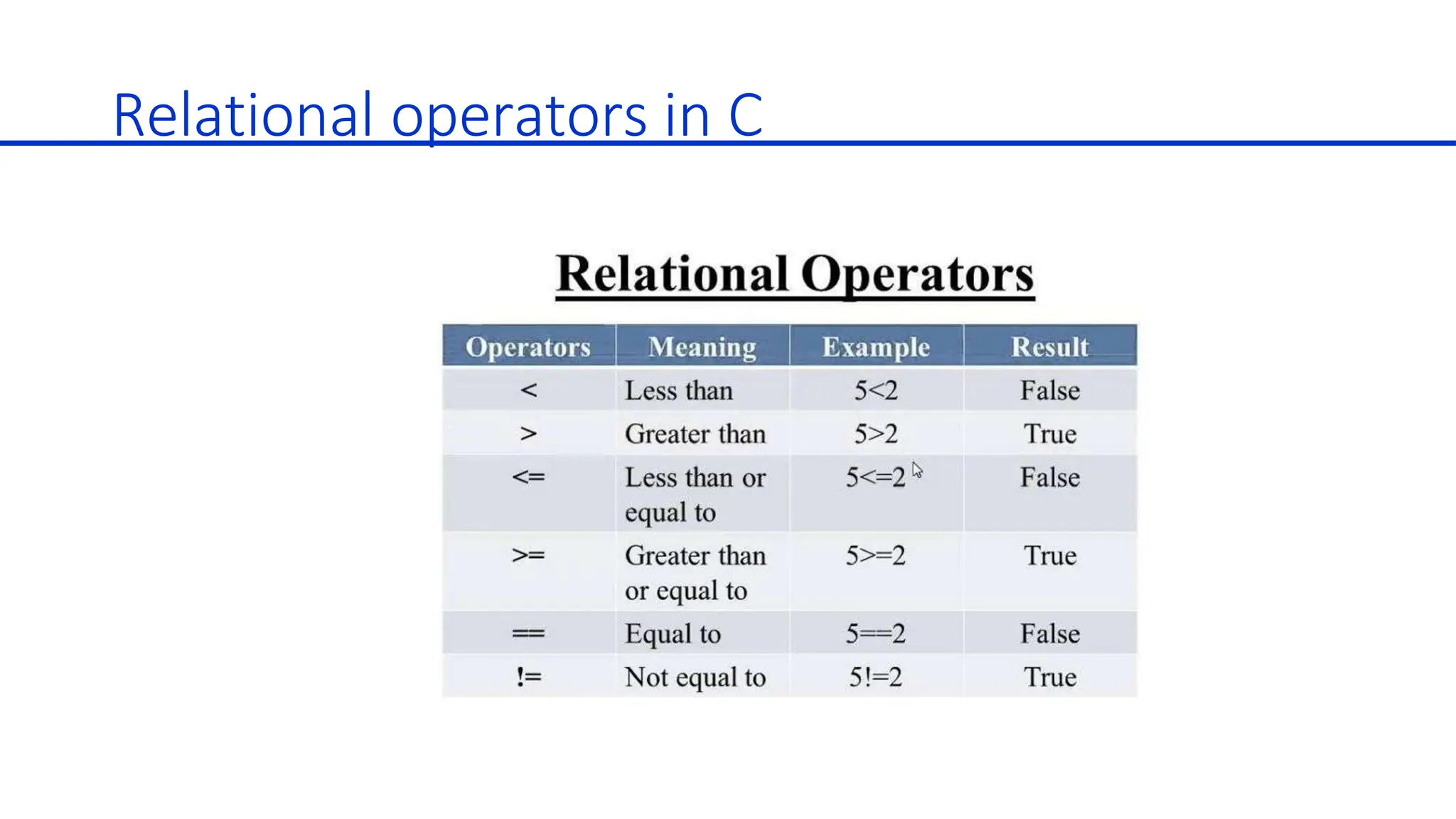 C Operators and Control Structures.pptx