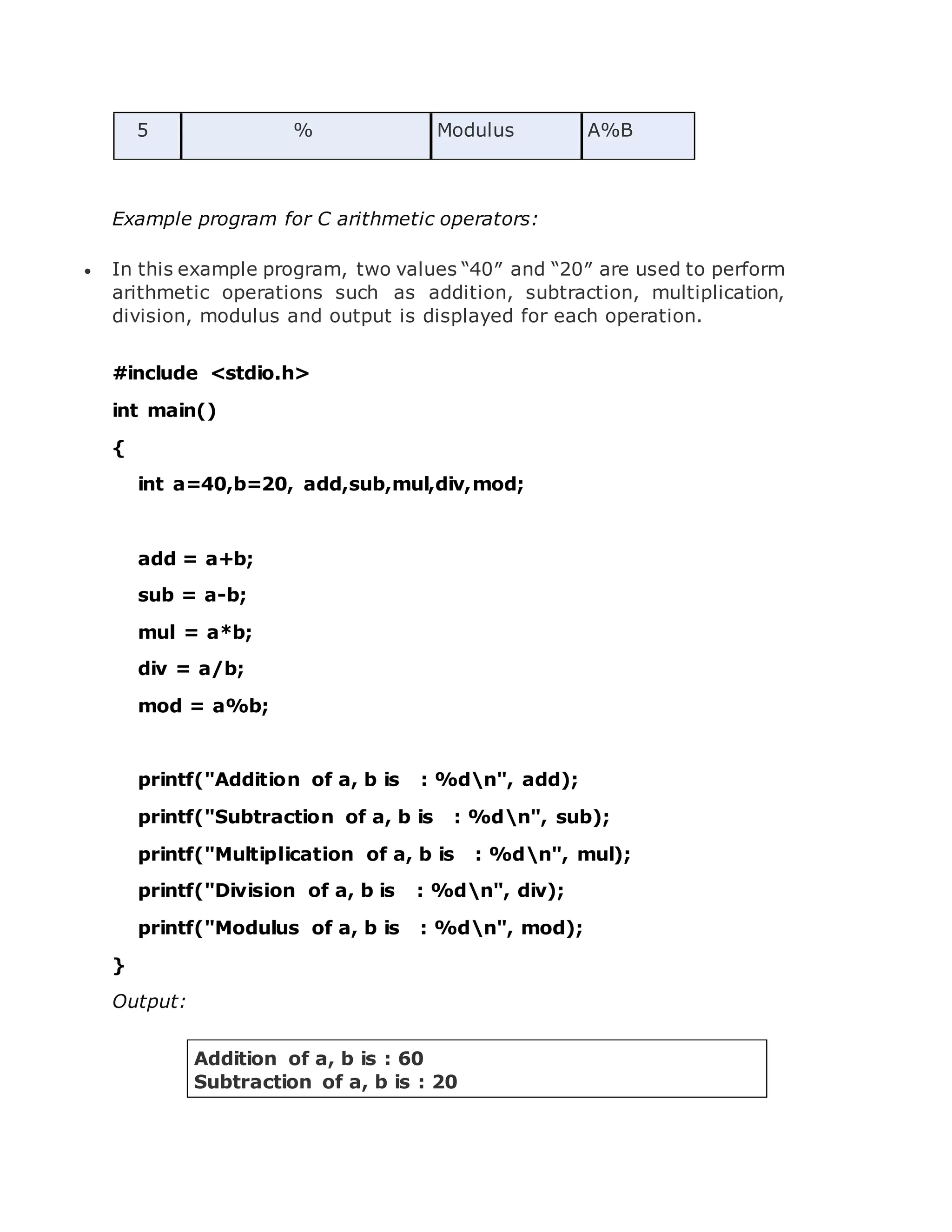 5 % Modulus A%B Example program for C arithmetic operators:  In this example program, two values “40″ and “20″ are used to perform arithmetic operations such as addition, subtraction, multiplication, division, modulus and output is displayed for each operation. #include <stdio.h> int main() { int a=40,b=20, add,sub,mul,div,mod; add = a+b; sub = a-b; mul = a*b; div = a/b; mod = a%b; printf("Addition of a, b is : %dn", add); printf("Subtraction of a, b is : %dn", sub); printf("Multiplication of a, b is : %dn", mul); printf("Division of a, b is : %dn", div); printf("Modulus of a, b is : %dn", mod); } Output: Addition of a, b is : 60 Subtraction of a, b is : 20 