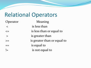 C operators ppt | PPT