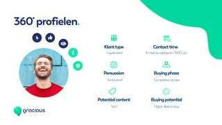 Jerry
Hoogstad
Amsterdam
Klanttype
Loyaleklant
Contacttime
E-mailopvrijdagom19:00uur
Persuasion
Socialproof
Buyingphase
Comparisonphase
Potentialcontent
Tech
Buyingpotential
Highly likelytobuy
360˙profielen.
 