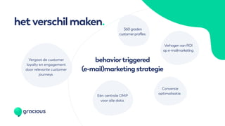hetverschilmaken.
behaviortriggered
(e-mail)marketingstrategie
Vergoot de customer
loyalty en engagement
door relevante customer
journeys.
360 graden
customerprofiles.
Conversie
optimalisatie.
Verhogenvan ROI
op e-mailmarketing.
Eén centrale DMP
voor alle data.
hetverschilmaken.
 