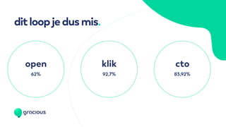 ditloopjedusmis.
62%
open
92,7%
klik
83,92%
cto
 