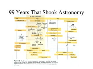 99 Years That Shook Astronomy
 