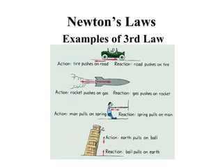 Newton’s Laws
Examples of 3rd Law
 