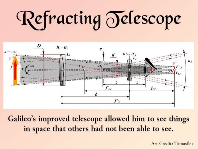 Copernicus And Galileo A Scientific Revolution
