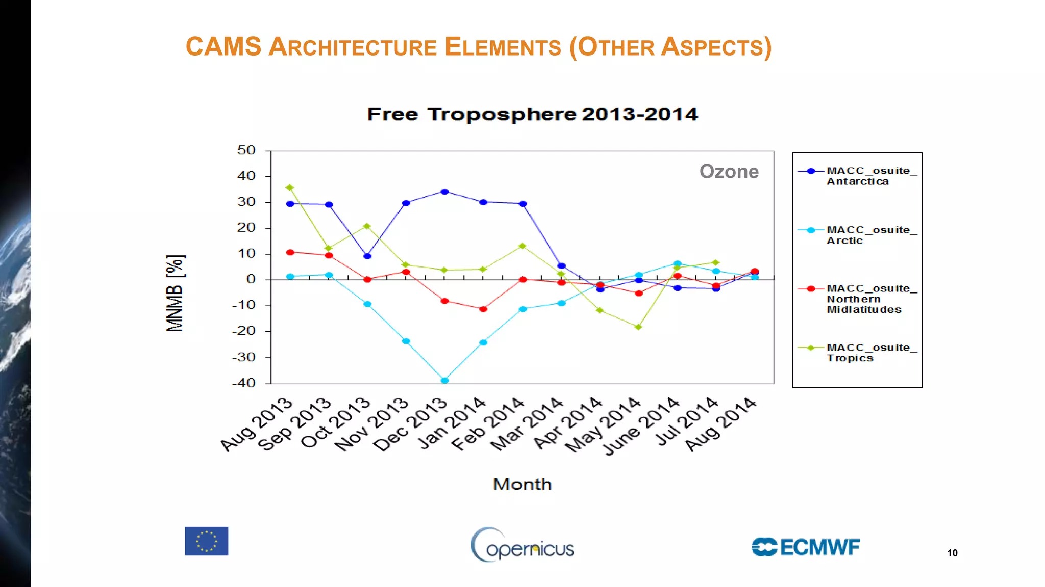 Copernicus Atmosphere Monitoring Service - An introduction | PDF