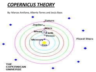 COPERNICUS THEORY
By: Marcos Arellano, Alberto Torres and Jesús Baos

 