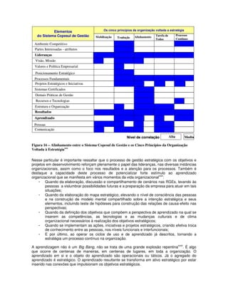 Os cinco princípios da organização voltada "estratégia
                                                                !     "" $
                                                                       #     !      $ a !
            Elementos
   do Sistema Copesul de Gestão                                               Tarefa de          Processo
                                       Mobilização   Tradução   Alinhamento
                                                                              Todos              Contínuo
 Ambiente Competitivo
 Partes Interessadas - atributos
 Lideranças
  Visão, Missão
 Valores e Política Empresarial
  Posicionamento Estratégico
 Processos Fundamentais
 Projetos Estratégicos e Iniciativas
 Sistemas Certificados
  Demais Práticas de Gestão
  Recursos e Tecnologias
 Estrutura e Organização
 Resultados
 Aprendizado
 Pessoas
 Comunicação

                                                           Nível de correlação            Alta            Media

Figura 16 – Alinhamento entre o Sistema Copesul de Gestão e os Cinco Princípios da Organização
Voltada à Estratégiaxxx

Nesse particular é importante ressaltar que o processo de gestão estratégica com os objetivos e
projetos em desenvolvimento reforçam plenamente o papel das lideranças, nas diversas instâncias
organizacionais, assim como o foco nos resultados e a atenção para os processos. Também é
destaque a capacidade deste processo de potencializar forte estímulo ao aprendizado
                                                                            xxxi
organizacional que se manifesta em vários momentos da vida organizacional :
    + Quando da elaboração, discussão e compartilhamento de cenários nas RGEs, levando às
        pessoas a vislumbrar possibilidades futuras e a preparação da empresa para atuar em tais
        situações;
    + Quando da elaboração do mapa estratégico, elevando o nível de consciência das pessoas
        e na construção de modelo mental compartilhado sobre a intenção estratégica e seus
        elementos, incluindo teste de hipóteses para construção das relações de causa-efeito nas
        perspectivas;
    + Quando da definição dos objetivos que compõem a perspectiva de aprendizado na qual se
        inserem as competências, as tecnologias e as mudanças culturais e de clima
        organizacional necessários à realização dos objetivos estratégicos;
    + Quando se implementam as ações, iniciativas e projetos estratégicos, criando efetiva troca
        de conhecimento entre as pessoas, nos níveis funcionais e interfuncionais;
    + E por último, ao operar os ciclos de uso e de aprendizado já descritos, tornando a
        estratégia um processo contínuo na organização.
                                                                                                  xxxii
A aprendizagem não é um Big Bang, não se trata de uma grande explosão repentina . É algo
que ocorre de centenas de maneiras, em centenas de lugares, em toda a organização. O
aprendizado em si e o objeto do aprendizado são operacionais ou táticos. Já o agregado do
aprendizado é estratégico. O aprendizado resultante se transforma em ativo estratégico por estar
inserido nas conexões que impulsionam os objetivos estratégicos.
 