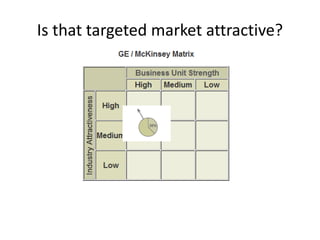 Is that targeted market attractive?
 