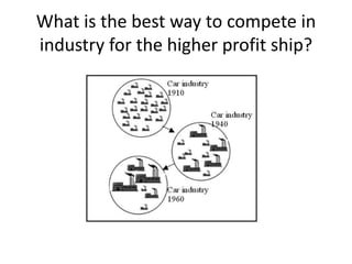 What is the best way to compete in
industry for the higher profit ship?
 