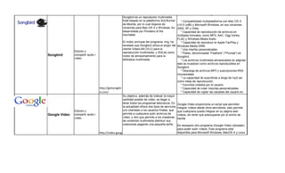 Las características de Songbird 1.1 incluyen:
                                                     Songbird es un reproductor multimedia.
                                                     Está basado en la plataforma XULRunner          * Compatibilidad multiplataforma con Mac OS X
                                                     de Mozilla, por lo cual dispone de           v10.5 (x86) y Microsoft Windows, en sus versiones
                                                     versiones para Mac OS X y Windows. Es 2000, XP y Vista.
                                                     desarrollada por Pioneers of the                * Capacidad de reproducción de archivos en
                                                     Inevitable.                                  múltiples formatos, como MP3, AAC, Ogg Vorbis,
                                                                                                  FLAC y Windows Media Audio.
                                                     El motor principal del programa, mig, ha        * Capacidad de reproducir el Apple FairPlay y
                                                     revelado que Songbird utiliza el plugin del Windows Media DRM.
                                                     cliente VideoLAN (VLC) para la                  * Una interfaz personalizable.
               Edición y                             reproducción multimedia, y SQLite como          * Pieles, denominadas "Feathers" ("Plumas") en
Songbird       compartir audio /                     motor de almacenamiento para la              Songbird.
               video                                 biblioteca multimedia.                          * Los archivos multimedia almacenados en páginas
                                                                                                  web se muestran como archivos reproducibles en
                                                                                                  Songbird.
                                                                                                     * Descarga de archivos MP3 y suscripciones RSS
                                                                                                  incorporadas.
                                                                                                     * La capacidad de suscribirse a blogs de mp3 así
                                                                                                  como listas de reproducción.
                                                                                                     * Favoritos creados por el usuario.
                                   http://getsongbir                                                 * Capacidad de crear mezclas personalizadas.
                                   d.com/                                                            * Capacidad de vigilar las carpetas del usuario en
                                                     Su objetivo, además de indexar la mayor
                                                     cantidad posible de video, es llegar a
                                                     tener todos los programas televisivos. En Google Video proporciona un script que permiten
                                                     la actualidad ofrece dos tipos de servicios, integrar videos desde otros servidores, esto permite
               Edición y                             uno orientado a los usuarios finales, que que cualquiera pueda integrar en su página web
Google Video   compartir audio /                     permite a cualquiera subir archivos de       videos, sin tener que preocuparse por el ancho de
               video                                 video, y otro que permite a los creadores banda.
                                                     de contenido multimedia distribuir sus
                                                     creaciones pagando una pequeña tarifa. Es necesario otro programa (Google Video Uploader)
                                                                                                para poder subir videos. Este programa está
                                   http://video.google.com/                                     disponible para Microsoft Windows, MacOS X y Linux
 