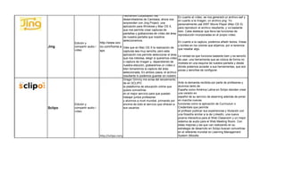 TechSmith Corporation, los                   En cuanto al vídeo, se nos generará un archivo swf y
                                                  desarrolladores de Camtasia, ahora nos       en cuanto a la imagen, un archivo png. Yo
                                                  sorprenden con Jing Project, una             personalmente usé SWF Movie Player (Mac OS X)
                                                  aplicación para Windows y Mac OS X,          para reproducir el archivo resultante, y va bastante
                                                  que nos permite crear capturas de            bien. Cabe destacar que lleva las funciones de
                                                  pantallas y grabaciones de vídeo del área    reproducción incorporadas en el propio vídeo.
                                                  de nuestra pantalla que nosotros
                                                  seleccionemos.                               En cuanto a la captura, podemos añadir textos, líneas
         Edición y           http://www.oov
Jing     compartir audio /   oo.com/home.a Vale que en Mac OS X la realización de              y bordes en los colores que elijamos, por si tenemos
         video                                                                                 que resaltar algo.
                             spx            capturas sea muy sencilla, pero esta
                                                  aplicación nos permite seleccionar el área   La verdad es que funciona bastante bien y es sencillo
                                                  que nos interesa, elegir si queremos vídeo   de usar, una herramienta que se coloca de forma no
                                                  o captura de imagen y, dependiendo de        molesta en una esquina de nuestra pantalla y desde
                                                  nuestra elección, grabaremos un vídeo o      donde podemos acceder a sus herramientas, que son
                                                  bien tomaremos la captura del área           pocas y sencillas de configurar.
                                                  seleccionada. En ambos casos, el archivo
                                                  resultante lo podemos guardar en nuestro
                                                  Gregor Gimmy me avisa del lanzamiento
                                                  de en SCLIPO                                 Ante la demanda recibida por parte de profesores y
                                                  la plataforma de educación online que        alumnos tanto de
                                                  quiere convertirse                           España como América Latina en Sclipo deciden crear
                                                  en el mejor servicio para que puedan         una versión en
                                                  trabajar juntos profesores                   español de su servicio de elearning además de poner
                                                  y alumnos a nivel mundial, primando por      en marcha nuevas
         Edición y                                encima de todo el servicio que ofrecen a     funciones como la aplicación de Curriculum o
Sclipo   compartir audio /                        sus usuarios.                                Credentials que permite
         video                                                                                 al profesor publicar sus experiencias y titulación con
                                                                                               una filosofía similar a la de LinkedIn, una nueva
                                                                                               pizarra interactiva para el Web Classroom y un mejor
                                                                                               sistema de audio para el Web Meeting Room. Con
                                                                                               estas mejoras y las que van realizando en su
                                                                                               estrategia de desarrollo en Sclipo buscan convertirse
                                                                                               en el referente mundial en Learning Management
                             http://sclipo.com/                                                System (Moodle
 