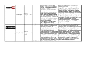 TeacherTube es un sitio web para
                                                                                                  Desde 2010 ha TeacherTube corporado con un
                                                    compartir vídeos similares, y basado en
                                                                                                  programa de educación
                                                    YouTube. Está diseñado para permitir a
                                                                                                  Glogster EDU que es una plataforma web 2.0 que
                                                    aquellos en la industria de la
                                                                                                  permite a los usuarios crear carteles virtuales y
                                                    educación, en particular los maestros,
                                                                                                  cargarlos con videos, música, sonidos, imágenes,
                                                    para compartir recursos educativos, tales
                                                                                                  texto, archivos adjuntos de datos, efectos especiales,
                                                    como video, audio, documentos, fotos,
                                                                                                  animaciones y enlaces. Glogster EDU tiene un tubo de
              Edición y                             blogs y grupos. El sitio contiene una
                                                                                                  perfil de profesor asociado. TeacherTube listas
Teachertube   compartir audio /                     mezcla de recursos de enseñanza en el
                                                                                                  Glogster entre otros servicios del mismo tipo. Con la
              video                                 aula y otros diseñados para ayudar a la
                                                                                                  necesidad de la publicación de los medios de
                                                    formación del profesorado. Un número de
                                                                                                  comunicación sin fines de lucro, creada TeacherTube
                                                    estudiantes que han subido videos que
                                                                                                  el canal del programa sin fines de lucro de
                                                    han hecho como parte de K-12 y los
                                                                                                  organizaciones no lucrativas. Comenzó este año,
                                                    cursos de la universidad.
                                                                                                  TeacherTube ha unido fuerzas con UNICEF y su
                                                    En julio de 2008, el sitio web contenía
                                                                                                  programa TeachUNICEF,
                                                    más de 26.000 videos y ahora en
                                                    octubre de 2010, cuenta con más de
                                  http://www.teachertube.com/
                                                    VoiceThread es una aplicación totalmente      para profesores, estudiantes y personal que ofrece
                                                    basada en web que le permite poner las        una gran enseñanza adicional y plataforma de
                                                    colecciones de los medios de                  aprendizaje para la Universidad. Los educadores usan
                                                    comunicación, como imágenes, videos,          VoiceThread para muchos proyectos diferentes, a
                                                    documentos y presentaciones en el centro      partir de la ampliación y la documentación de
                                                    de una conversación asincrónica. A            conversaciones en el aula, los estudiantes portafolios
              Edición y                             VoiceThread permite a las personas para       digitales, y la práctica del idioma, a la creación de
                                                    tener conversaciones y hacer comentarios      conferencias en línea y tutoría, espacios virtuales de
VoiceThread   compartir audio /
              video                                 usando cualquier combinación de texto,        clase, y la formación de desarrollo profesional, sólo
                                                    un micrófono, una cámara web, teléfono,       para nombrar unos pocos. Visite la Biblioteca Digital
                                                    o un archivo de audio cargado.                VoiceThread para ver y aprender acerca de los
                                                    VoiceThread se ejecuta dentro de su           proyectos VoiceThread éxito en la educación.
                                                    navegador web, así que no hay software        Conozca más sobre cómo funciona VoiceThread
                                                    para descargar, instalar o actualizar. Para   viendo estos tutoriales de introducción.
                                  http://voicethread.com/ más información, consulte la
                                                    obtener
 