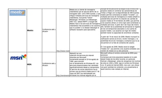 Aunque se encuentra en su etapa inicial, el éxito del
                                            Meebo es un cliente de mensajería
                                                                                        proyecto reside en combinar las características de
                                            instantánea que se ejecuta dentro de un
                                                                                        Trillian o Pidgin con la disponibilidad de AIM Express.
                                            navegador web, como AIM Express, y que
                                                                                        meebo permite conectarse en estado "invisible", y a
                                            integra múltiples servicios de mensajería
                                                                                        múltiples servicios de mensajería.[1] meebo añadió la
                                            instantánea, incluyendo Yahoo!
                                                                                        característica de permitir la creación de cuentas de
                                            Messenger, Windows Live Messenger,
                                                                                        usuario meebo el 16 de febrero de 2006, que permite
                                            AIM, ICQ, Jabber/XMPP y Google talk
                                                                                        a los usuarios utilizar un único login para conectarse a
                                            Meebo hace a los servicios de mensajería
                                                                                        múltiples servicios. A partir del 4 de mayo del mismo
                                            instantánea más accesibles a los usuarios
                                                                                        año, también da la posibilidad de almacenar el registro
                                            que no pueden o no desean descargar el
        Conferencia web y                                                               de las conversaciones asociados a una cuenta de
Meebo                                       software necesario para ejecutarlos.
        difusión                                                                        usuario meebo. Los usuarios con login de meebo
                                                                                        también tienen la capacidad de renombrar contactos.

                                                                                        A partir del 19 de marzo de 2006, Meebo incorporó la
                                                                                        notificación sonora al enviar y recibir mensajes, y la
                                                                                        posibilidad de enviar mensajes a contactos que no se
                                                                                        encuentran en la lista de contactos del usuario.

                                                                                     El 2 de agosto de 2006, Meebo lanzó el widget
                                                                                     "meebo me", que permite a los usuarios embeber una
                          http://www.meebo.com/
                                           MSN (abreviación de The Microsoft         versión de meebo en su sitio personal.
                                           Network) es una                           Microsoft utiliza el nombre comercial de MSN para
                                           colección de servicios de internet        promover
                                           ofrecidos por Microsoft                   numerosos servicios populares basados en la web
                                           Inicialmente lanzado el 24 de agosto de   desde finales de los años noventa, en particular
                                           1995, para coincidir                      Hotmail y Messenger, antes de reorganizar de muchos
        Conferencia web y                  con el lanzamiento de Windows 95. Los     de ellos en 2005 y 2006, bajo el nombre de Windows
MSN     difusión                           servicios proporcionados han cambiado     Live. El portal de internet MSN, msn.com, aún ofrece
                                           significativamente desde su lanzamiento. una gran cantidad de contenido y es actualmente el
                                           El servicio de correo electrónico fue el  sexto dominio más visitado en Internet.
                                           primero que se ofreció (hasta que el 7 de
                                           mayo de 2007 fue reemplazado por
                                           Windows live Hotmail seguido por el
                          http://windowslive.es.msn.com/messenger/
 