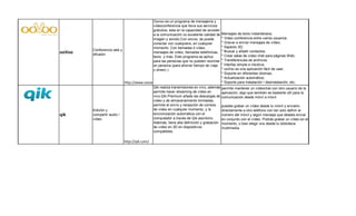 Oovoo es un programa de mensajería y
                                              videoconferencia que lleva sus servicios
                                              gratuitos, esta en la capacidad de acceder
                                              a la comunicación co excelente calidad de    Mensajes de texto instantáneos;
                                              imagen y sonido.Con oovoo, se puede          * Video conferencia entre varios usuarios;
                                              conectar con cualquiera, en cualquier        * Gravar e enviar mensajes de vídeo;
                                              momento. Con llamadas d video,               * Aspecto 3D;
        Conferencia web y                                                                  * Buscar y añadir contactos;
ooVoo   difusión
                                              mensajes de video, llamadas telefónicas,
                                              texto y más. Este programa se aplica         * Crear salas de video chat para páginas Web;
                                              para las personas que no pueden reunirse     * Transferencias de archivos;
                                              en persona (para ahorrar tiempo de viaje     * Interfaz simple e intuitiva;
                                              y dinero ).                                  * ooVoo es una aplicación fácil de usar;
                                                                                           * Soporte en diferentes idiomas;
                                                                                           * Actualización automática;
                            http://www.oovoo.com/home.aspx                                 * Soporte para instalación / desinstalación, etc;
                                              Qik realiza transmisiones en vivo, además    permite mantener un videochat con otro usuario de la
                                              permite hacer streaming de video en          aplicación, algo que también es bastante útil para la
                                              vivo.Qik Premium añade las descargas de      comunicación desde móvil a móvil.
                                              video y de almacenamiento ilimitadas,
                                              permite el envío y recepción de correos      puedes grabar un vídeo desde tu móvil y enviarlo
        Edición y                             de video en cualquier momento, y la          directamente a otro teléfono con tan solo definir el
qik     compartir audio /                     sincronización automática con el             número del móvil y algún mensaje que desees enviar
        video                                 computador a través de Qik escritorio.       en conjunto con el vídeo. Podrás grabar un vídeo en el
                                              Además, tiene alta definición y grabación    momento, o bien elegir uno desde tu biblioteca
                                              de video en 3D en dispositivos               multimedia.
                                              compatibles.

                            http://qik.com/
 