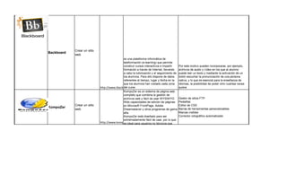 Crear un sitio
Backboard
            web
                                             es una plataforma informática de
                                             teleformación (e-learning) que permite
                                             construir cursos interactivos e impartir     Por este motivo pueden incorporarse, por ejemplo,
                                             formación a través de Internet, llevando     archivos de audio y vídeo en los que el alumno
                                             a cabo la tutorización y el seguimiento de   puede leer un texto y mediante la activación de un
                                             los alumnos. Para ello dispone de datos      botón escuchar la pronunciación de una persona
                                             referentes al tiempo, lugar y fecha en la    nativa, y lo que es esencial para la enseñanza de
                                             que los alumnos han visitado cada zona       idiomas, la posibilidad de poder oirlo cuantas veces
                                             del curso
                             http://www.blackboard.com/                                   quiera
                                             KompoZer es un sistema de página web
                                             completo que combina la gestión de
                                             archivos web y fácil de usar WYSIWYG         Gestor de sitios FTP
                                             Web capacidades de edición de páginas        Pestañas
            Crear un sitio                   en Microsoft FrontPage, Adobe                Editor de CSS
KompoZer                                                                                  Barras de herramientas personalizables
            web                              Dreamweaver y otros programas de gama
                                             alta.                                        Marcas visibles
                                             KompoZer está diseñado para ser              Corrector ortográfico automatizado
                                             extremadamente fácil de usar, por lo que
                             http://www.kompozer.net/
                                             es ideal para usuarios no técnicos que
 