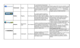 Es una herramienta de seguimiento
                                           centralizado de lo que has comentado por        *Antes de pulsar el botón de enviar comentario, lo que
                                           allí. Es decir, se trata de centralizar todos   envía el comentario a tu cuenta. Con eso se asegura
CoComment   Blogging       http://www.cocomment.com/
                                           los comentarios que haces en cualquier          de mantener el control de todos los sitios donde vas
                                           blog para su seguimiento, pudiendo              dejando comentarios.                   *Alli se recibi
                                           además colocarlos en tu propia web o            notificación de las contestaciones, es algo que sólo se
                                           blog.                                           consigue cuando es un usuario coComment.


                                            Es un sistema gratuito de gestión de
                                            comentarios externo en donde puedes
DisQus      Blogging                        crear una cuenta e integrar su código en
                           http://disqus.com/                                              *Dispone de muchas herramientas que lo hacen
                                            los blogs o páginas web que administras y      flexible y que nos permiten manejar los comentarios
                                            esto te permitirá centralizar todos los        de manera segura. *Herramientas que incluyen
                                            comentarios de las páginas que hayas           moderación, tratamiento de spam, bloqueos,
                                            integrado desde una sola cuenta.               estadísticas y mucho más.
                                                                                           * Interfaz muy clara y simple pero bastante efectiva.
                                                                                           * Posee un buscador que trabaja bastante rápido y que
                                             Consiste en una aplicación web que actúa      nos permite realizar búsquedas de música con
            Búsqueda de                      como un buscador de archivos MP3 en la        amplios resultados.                          * Ofrece
Skreemr                    http://songspin.fm/
            audio                            red para descargar de manera directa y        varias opciones como escuchar online, mediante un
                                             gratuitamente. Es uno de los buscadores       pequeño reproductor incorporado, o también
                                             más sencillos que he encontrado, permite      descargar los ficheros pinchando en el nombre,
                                             reproducir cualquier tema.                    realizar busquedas avanzadas.
                                                                                           *Los estudiantes pueden crear páginas en grupo
                                                                                           discutiendo los temas que están siendo tratados en las
                                                                                           clases. Existen varias posibilidades de configuración
                                            Creada para satisfacer las necesidades         en el acceso del contenido.
                                            personales, profesionales y                    *Edición de páginas, posibilidad de compartir archivos,
pbwiki      Colaboración   http://pbworks.com/
                                            académicas, pbworks (antes pbwiki) se          gestión de tareas y proyectos, chat, voz.
                                            presenta como una excelente herramienta        * Creación de páginas con control de versiones,
                                            para trabajar en grupo.                        alteración del diseño de las plantillas y control de
                                                                                           accesos.
 
