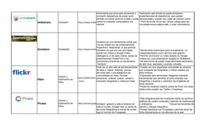 herramienta que sirve para almacenar y       *Aplicación web donde se puede almacenar
                                               compartir diapositivas de power point,       presentaciones de diapositivas, que quedan
                                               también convierte archivos a flash y poder   almacenadas y pueden ser vistas de manera online.
slideshare   Compartir                         verlos en cualquier computadora con
                              http://www.slideboom.com/                                     * Permite enviar al corrreo, utilizar cobigo para ser
                                               internet.                                    incrustada enuna pagina web, y crear comentarios.




                                                Zentation es una herramienta online que
                                                une los vídeos con las presentaciones
                                                PowerPoint. Realmente, lo que permite
Zentation    Compartir        http://www.zentation.com/ es que una vez que hayas
                                                Zentation                                   *Herramienta audiovisual para la enseñanza. La
                                                subido tus vídeos a Google Vídeo,           videopresentacion como servicio web gratuito.
                                                obtengas la url de esos vídeos, subas tus   *Permite sincronizar un vídeo alojado en Google
                                                presentaciones PowerPoint y las             Vídeos con una presentación alojada en Slideshare.
                                                sincronices a través de su herramienta      *De esta forma se puede creae fácilmente seminarios
                                                “ZenSync”                                   de alto nivel, webcasts y eventos virtuales
                                                Flickr es un sitio web de almacenamiento    *Cuenta con una importante comunidad de usuarios
                                                de fotos y videos. Además, provee           que comparte las fotografías y videos creados por
                                                servicios web y una plataforma de           ellos mismos.
                                                comunidades en línea. Permite               *Capacidad para administrar imágenes mediante
             Edición y
                              http://www.flickr almacenar, ordenar, buscar, vender y        herramientas que permiten al autor etiquetar sus
fliker       publicación de
             fotos            .com/             compartir fotografías y videos en línea.    fotografías y explorar y comentar las imágenes de
                                                                                            otros usuarios.
                                                                                            *Podemos conectar nuestra cuenta de Flickr con otras
                                                                                            redes como pueden ser Twitter o Facebook.



                                                                                            *Este programa permite inventariar todos los archivos
             Edición y                                                                      gráficos de nuestro ordenador, además de clasificarlos
Picasa       publicación de   http://picasa.google.com/ gratuito y esta al alcance de
                                                Software                                    y ordenarlos.                  *Incluye herramientas de
             fotos                              todo el mundo. Google creó un portal de     edición y retoque fotográfico.
                                                servicios fotográficos a través de la web   *Picasa interactúa con Picasaweb y permite situar las
                                                bajo el nombre de Picasaweb.                fotos directamente en los álbumes de la web.
 