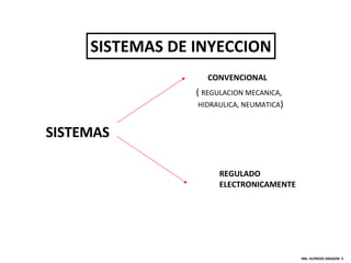 SISTEMAS DE INYECCION SISTEMAS CONVENCIONAL (  REGULACION MECANICA, HIDRAULICA, NEUMATICA ) REGULADO ELECTRONICAMENTE ING. ALFREDO ARAGON  S 