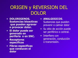 ORIGEN y REVERSION DEL DOLOR   DOLORIGENOS.  Sustancias bioactivas  que pueden agravar o provocar dolor. El dolor puede ser generado en periferia  o en SNC. Receptores específicos Fibras especificas que conducen el dolor ANALGESICOS .  Sustancias que pueden prevenir o calmar dolor Su sitio de acción puede ser periférico o central. Interfiere con generación, conducción o transmisión. 