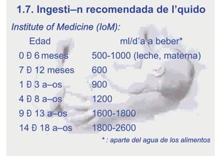 Institute of Medicine (IoM):
Edad ml/día a beber*
0 – 6 meses 500-1000 (leche, materna)
7 – 12 meses 600
1 – 3 años 900
4 – 8 años 1200
9 – 13 años 1600-1800
14 – 18 años 1800-2600
* : aparte del agua de los alimentos
1.7. Ingestión recomendada de líquido
 