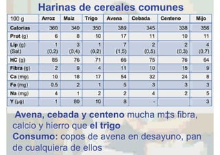 Harinas de cereales comunes
Avena, cebada y centeno mucha más fibra,
calcio y hierro que el trigo
Consumo: copos de avena en desayuno, pan
de cualquiera de ellos
 