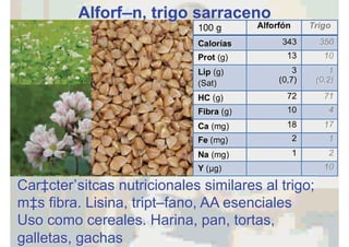 Alforfón, trigo sarraceno
Carácterísitcas nutricionales similares al trigo;
más fibra. Lisina, triptófano, AA esenciales
Uso como cereales. Harina, pan, tortas,
galletas, gachas
 