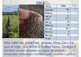 Chía
Más calorías, proteínas, grasas, fibra, Ca y Fe
que el trigo. (Ca leche x 5) Mas lisina. Omega-3
Semillas crudas disueltas en agua, en postres y
ensaladas; tostadas o cocidas o pan, postres o guisos.
 