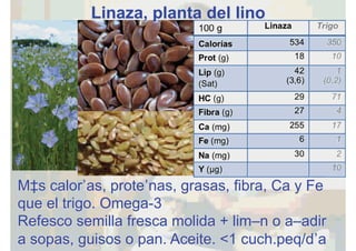 Más calorías, proteínas, grasas, fibra, Ca y Fe
que el trigo. Omega-3
Refesco semilla fresca molida + limón o añadir
a sopas, guisos o pan. Aceite. <1 cuch.peq/día
Linaza, planta del lino
 