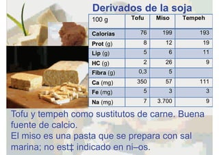 Derivados de la soja
Tofu y tempeh como sustitutos de carne. Buena
fuente de calcio.
El miso es una pasta que se prepara con sal
marina; no está indicado en niños.
 