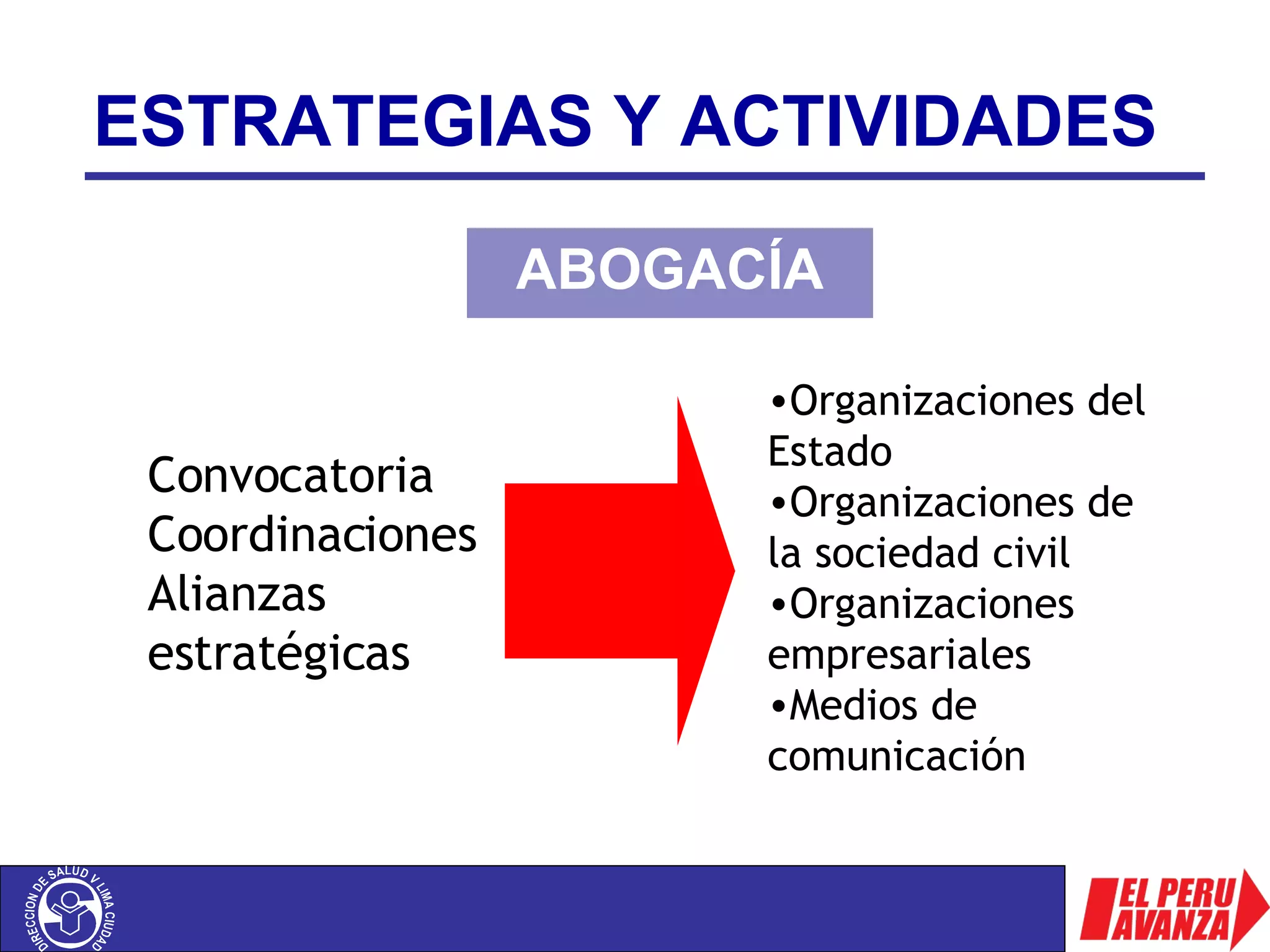 ESTRATEGIAS Y ACTIVIDADES   ABOGACÍA Convocatoria Coordinaciones Alianzas estratégicas Organizaciones del Estado Organizaciones de la sociedad civil Organizaciones empresariales Medios de comunicación 
