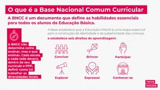copia-de-novaescola-bncceeducacaoinfantil-v01.pptx