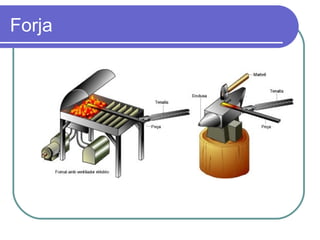 Forja 