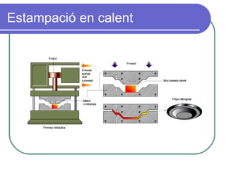 Estampació en calent 