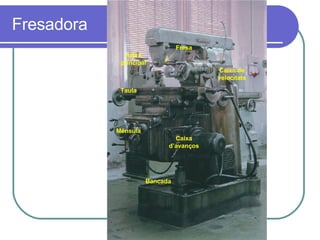 Fresadora Caixa d’avanços Bancada Caixa de velocitats Taula Mènsula Arbre principal Fresa 