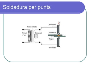 Soldadura per punts 