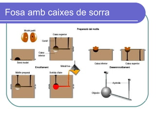 Fosa amb caixes de sorra 