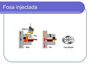 Fosa injectada 