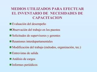 MEDIOS UTILIZADOS PARA EFECTUAR EL INVENTARIO DE  NECESIDADES DE   CAPACITACION Evaluación del desempeño   Observación del trabajo en los puestos Solicitudes de supervisores y gerentes Reuniones interdepartamentales Modificación del trabajo (métodos, organización, tec.) Entrevistas de salida Análisis de cargos Informes periódicos 