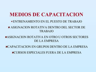 MEDIOS DE CAPACITACION ENTRENAMIENTO EN EL PUESTO DE TRABAJO ASIGNACION ROTATIVA DENTRO DEL SECTOR DE TRABAJO ASIGNACION ROTATIVA EN OTRO U OTROS SECTORES DE LA EMPRESA CAPACITACION EN GRUPOS DENTRO DE LA EMPRESA CURSOS ESPECIALES FUERA DE LA EMPRESA 