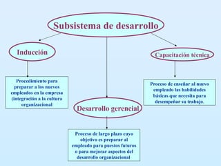 Subsistema de desarrollo Capacitación técnica Proceso de enseñar al nuevo empleado las habilidades básicas que necesita para desempeñar su trabajo . Inducción Procedimiento para preparar a los nuevos empleados en la empresa (integración a la cultura organizacional Desarrollo gerencial Proceso de largo plazo cuyo objetivo es preparar al empleado para puestos futuros o para mejorar aspectos del desarrollo organizacional  