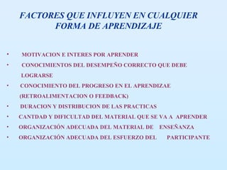 FACTORES QUE INFLUYEN EN CUALQUIER FORMA DE APRENDIZAJE MOTIVACION E INTERES POR APRENDER CONOCIMIENTOS DEL DESEMPEÑO CORRECTO QUE DEBE  LOGRARSE CONOCIMIENTO DEL PROGRESO EN EL APRENDIZAE  (RETROALIMENTACION O FEEDBACK) DURACION Y DISTRIBUCION DE LAS PRACTICAS CANTDAD Y DIFICULTAD DEL MATERIAL QUE SE VA A  APRENDER ORGANIZACIÓN ADECUADA DEL MATERIAL DE  ENSEÑANZA ORGANIZACIÓN ADECUADA DEL ESFUERZO DEL  PARTICIPANTE 
