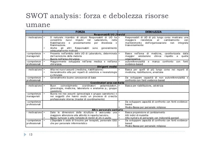 Analisi Strategica E Individuazione Di Strumenti Gestionali Multidime