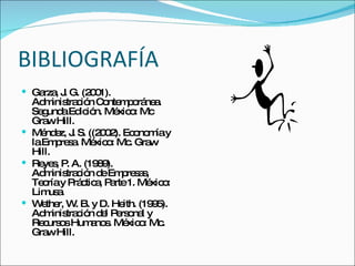 BIBLIOGRAFÍA Garza, J. G. (2001). Administración Contemporánea. Segunda Edición. México: Mc Graw Hill. Méndez, J. S. ((2002). Economía y la Empresa. México: Mc. Graw Hill. Reyes, P. A. (1989). Administración de Empresas, Teoría y Práctica, Parte 1. México: Limusa. Wether, W. B. y D. Heith. (1995). Administración del Personal y Recursos Humanos. México: Mc. Graw Hill.  
